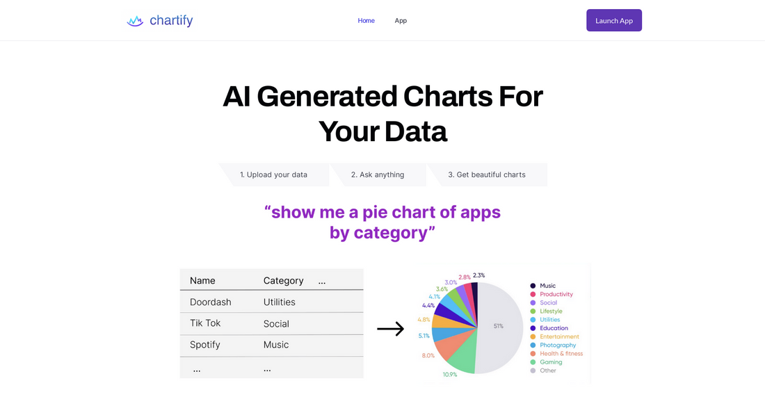 Chartify - Análisis de los datos por Yeswelab.com